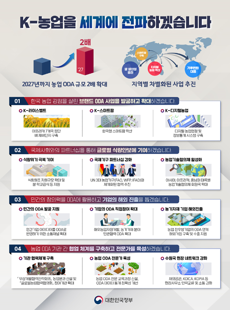 농업 공적개발원조(ODA) 추진전략(안) 주요내용.