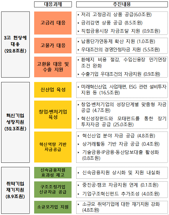 중소기업 금융지원 방안.