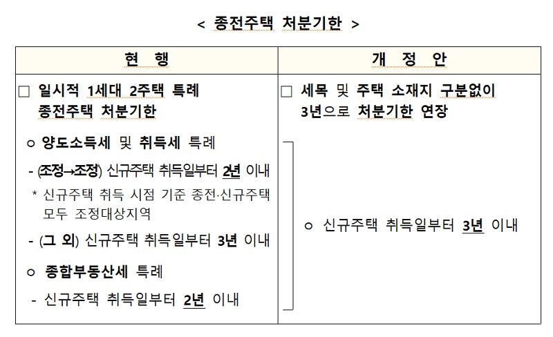 종전주택 처분기한