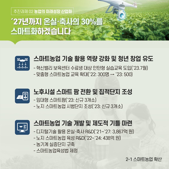 2023 농림축산식품부 업무보고