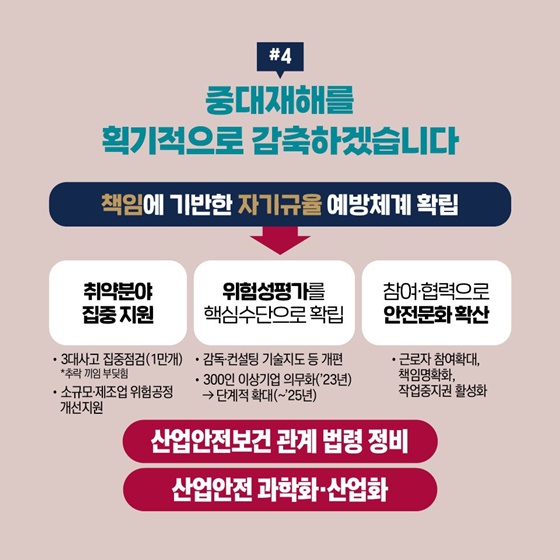 2023 고용노동부 업무보고 - 1