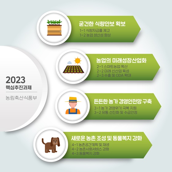 2023 농림축산식품부 업무보고