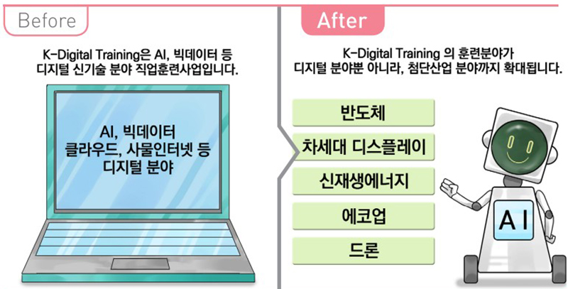 K-디지털 트레이닝, 반도체 등 첨단산업 분야까지 훈련 확대. (자세한 내용은 본문에 설명 있음)