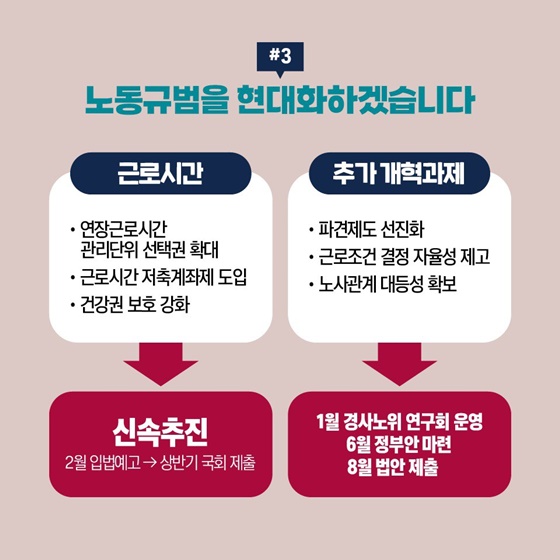 2023 고용노동부 업무보고 - 1