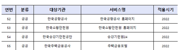 올해부터 간편인증이 적용되는 누리집 목록.(출처=행정안전부 보도자료)