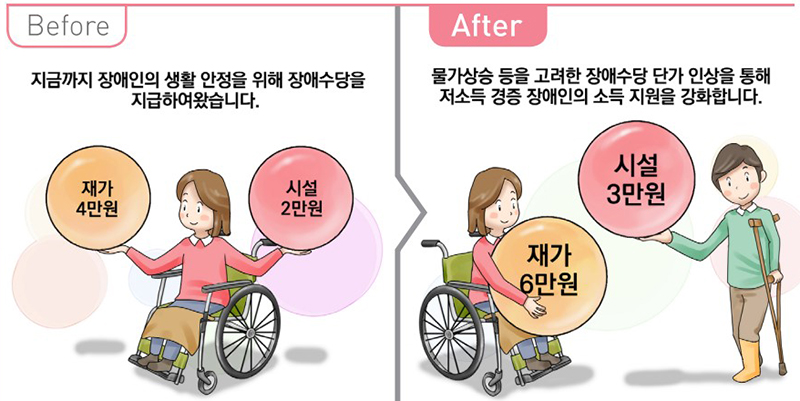 장애수당 단가 인상. (자세한 내용은 본문에 설명 있음)