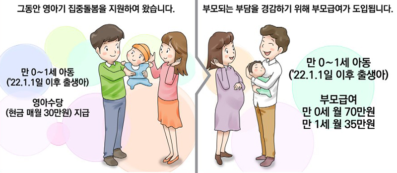 부모급여 도입. (자세한 내용은 본문에 설명 있음)