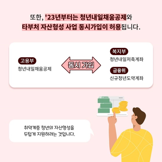 2023년 달라지는 청년내일채움공제