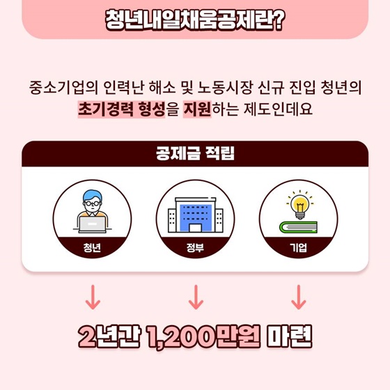 2023년 달라지는 청년내일채움공제