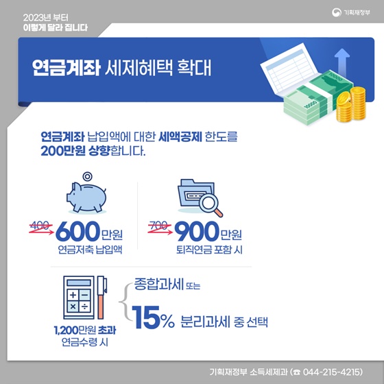 ‘2023년 이렇게 달라집니다’- 세제·금융 편