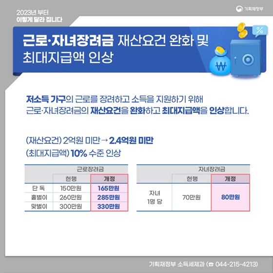 ‘2023년 이렇게 달라집니다’- 세제·금융 편