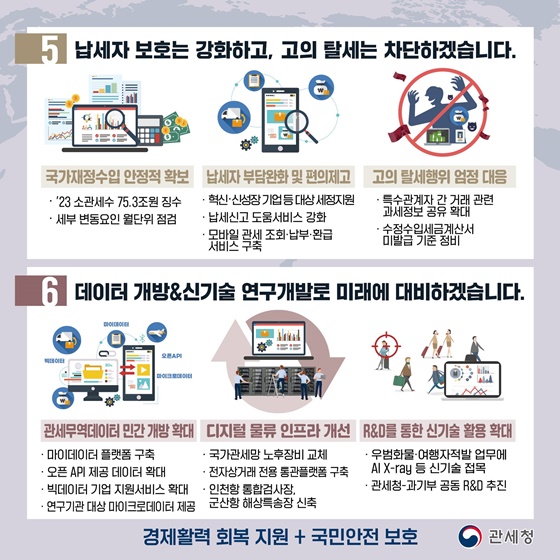 2023 관세청 업무보고