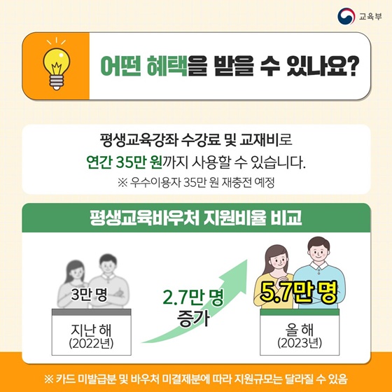 2023년 평생교육바우처 궁금증 알려드립니다!