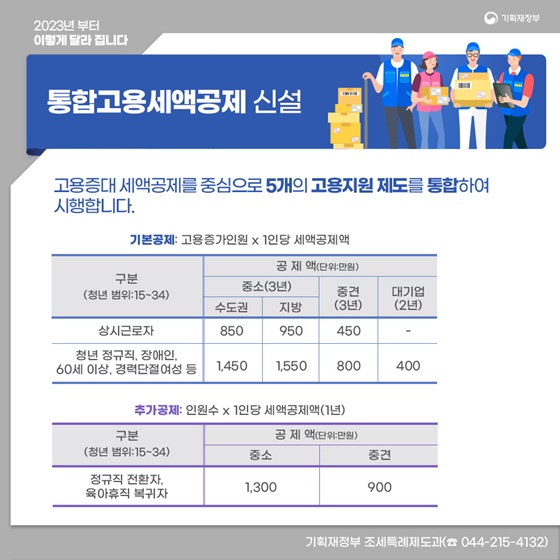 ‘2023년 이렇게 달라집니다’- 세제·금융 편