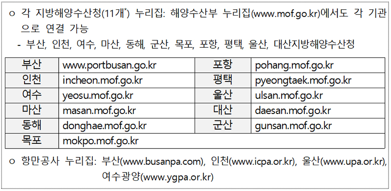 각 지방해양수산청 누리집.