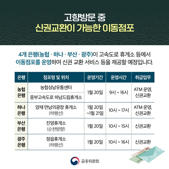 2023년 설날연휴기간, 급하게 돈 보낼 일 있으신가요?