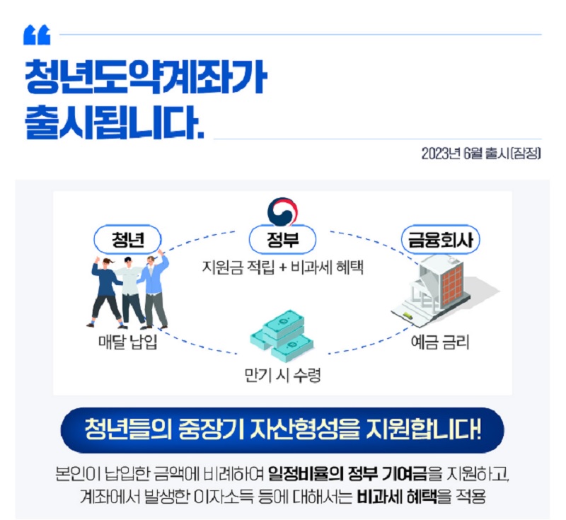 청년도약계좌 출시. (사진=금융위원회)