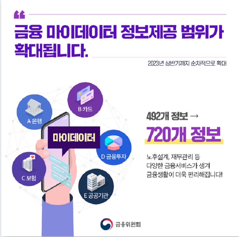 금융 마이데이터 정보제공 범위 확대.(사진=금융위원회)