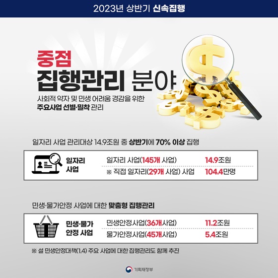 2023년도 상반기 신속집행 - 상저하고 경기대응·취약계층 보호