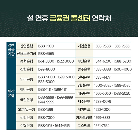 2023년 설날연휴기간, 급하게 돈 보낼 일 있으신가요?