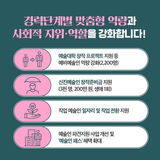 “예술활동 증명 제도가 더 효율적이고 공정해집니다”