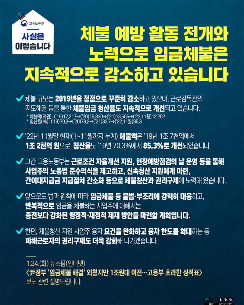 체불 예방 활동 전개 및 노력으로 임금체불 지속 감소