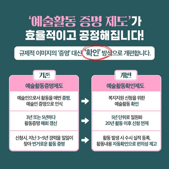 “예술활동 증명 제도가 더 효율적이고 공정해집니다”