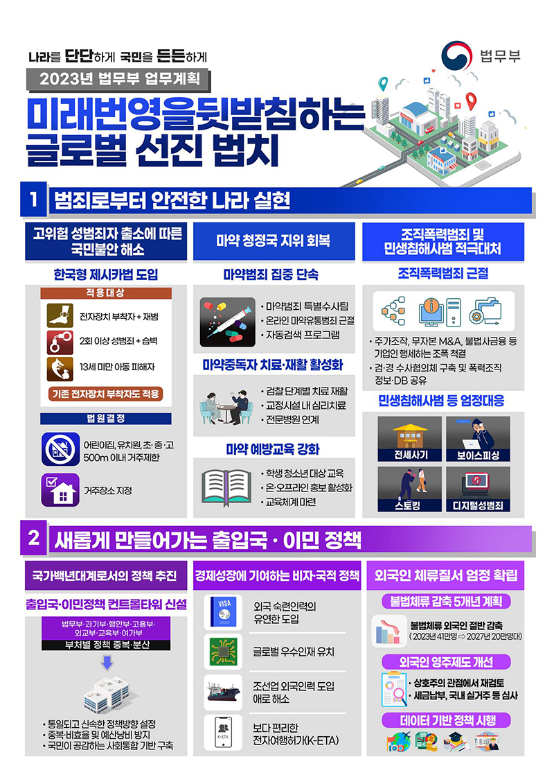 2023 법무부 업무보고 하단내용 참조