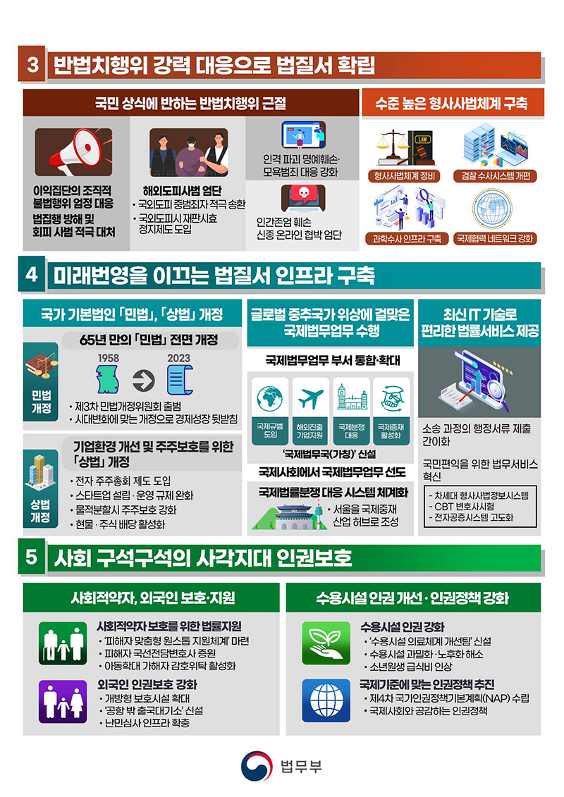 2023 법무부 업무보고 하단내용 참조