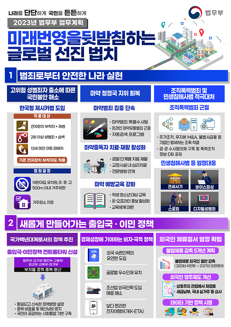 2023년 법무부 업무계획 인포그래픽.