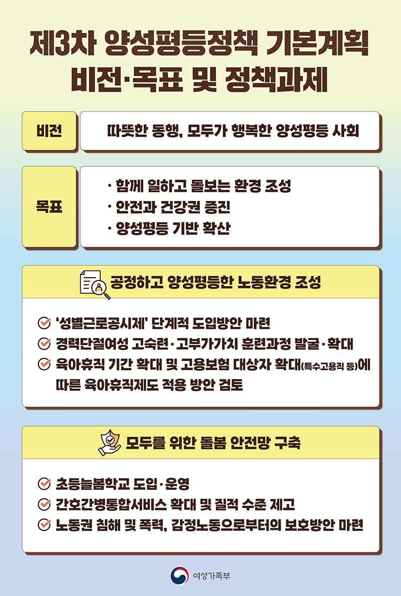 제3차 양성평등정책 기본계획 비전·목표 및 정책과제.