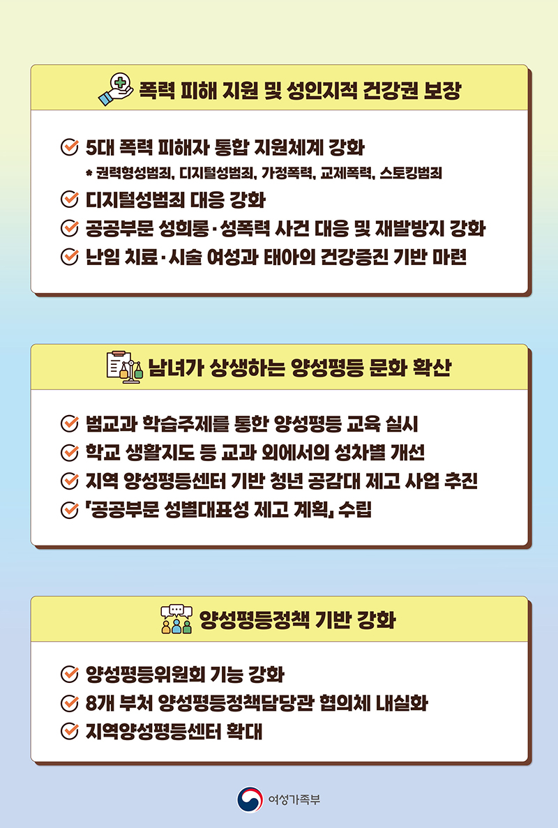 제3차 양성평등정책 기본계획 비전·목표 및 정책과제.