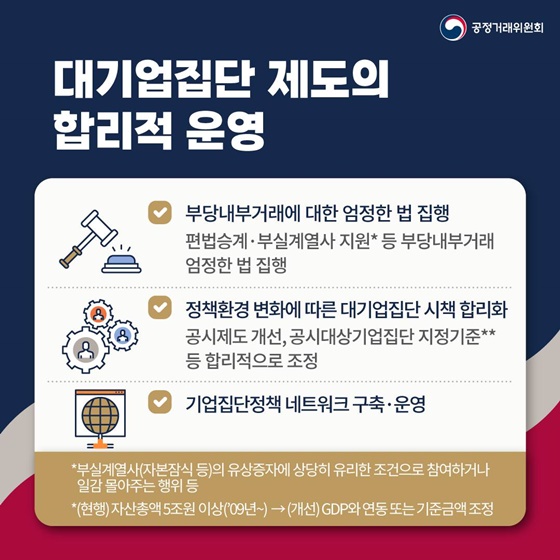 2023 공정거래위원회 업무보고