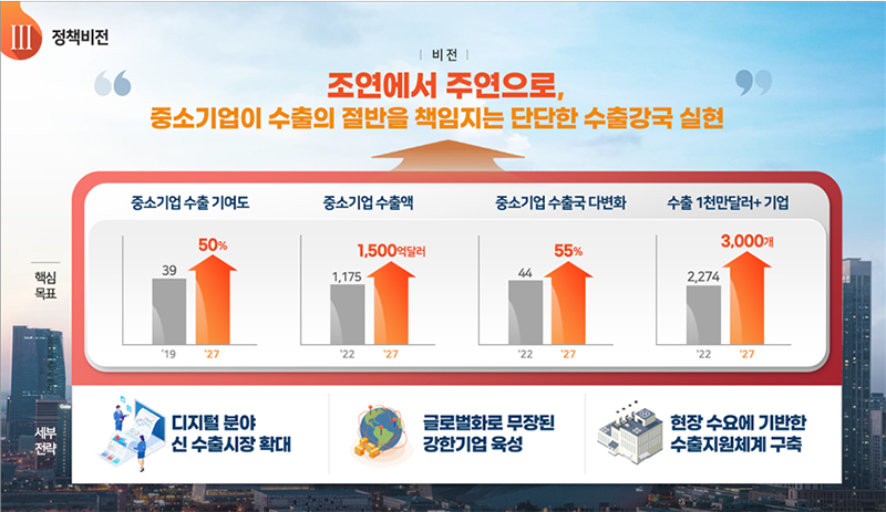 수출지원 방안 주요내용.