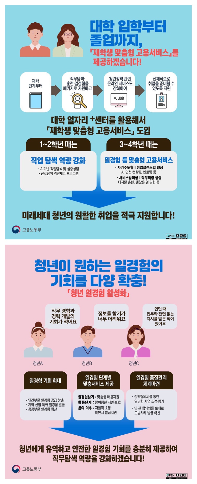 대학 입학부터 졸업까지, 재학생 맞춤형 고용서비스 하단내용 참조