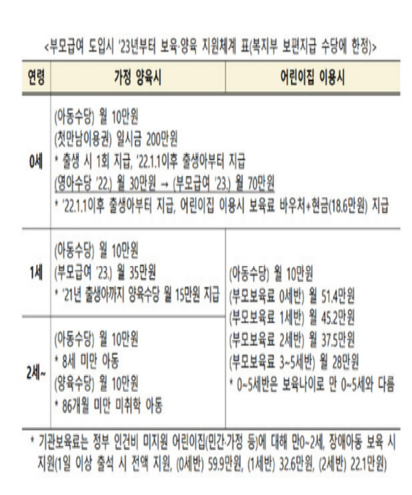 부모급여 지원 체계(출처=보건복지부)