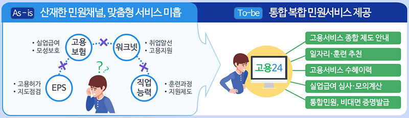 디지털 기반의 업무 효율화 및 전문성 제고. (자세한 내용은 본문에 설명 있음)