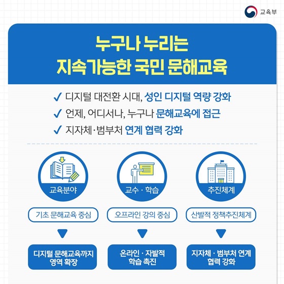 2023년 성인문해교육지원 이렇게 달라집니다!