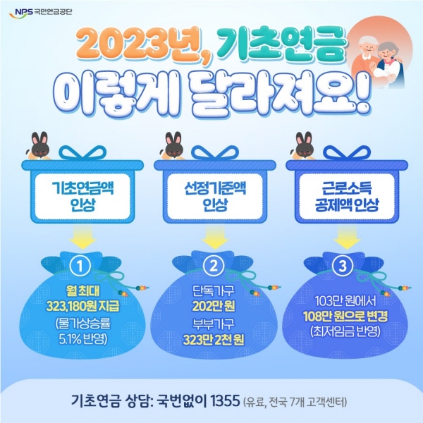 2023년 기초연금 이렇게 달라집니다.(출쳐=국민연금공단 블로그)