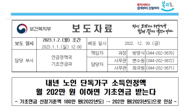 2023년부터 소득인정액이 월 202만원 이하라면 기초연금 대상이다.