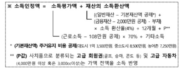 기초연금 소득인정 산정하는 방법.