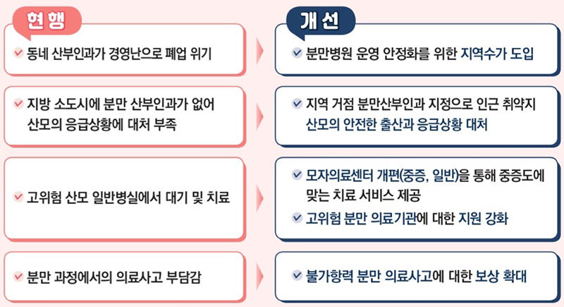 분만에 대한 국가 책임 더 강화. (자세한 내용은 본문에 포함)