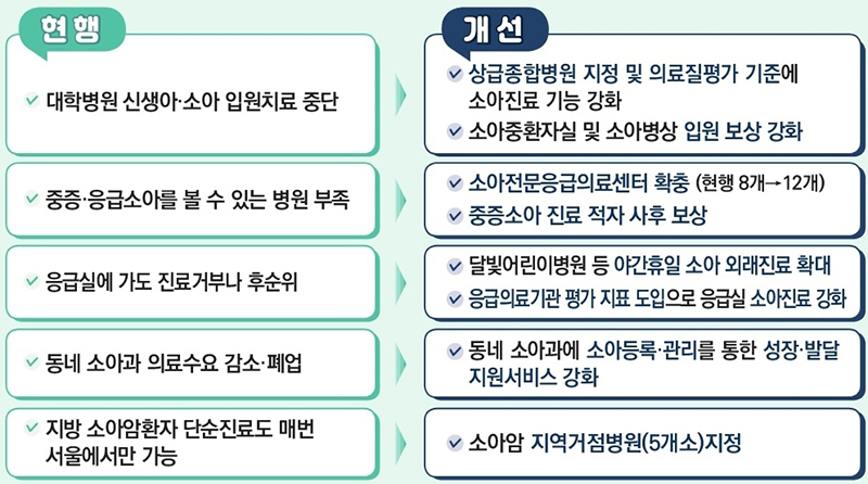 어린이가 제대로 진료받을 수 있도록. (자세한 내용은 본문에 포함)