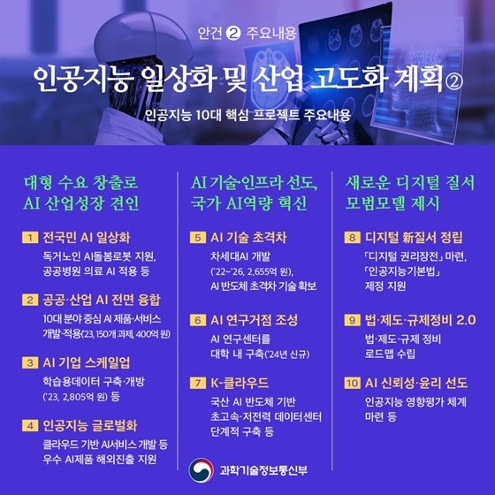 데이터 생태계 구축… 인공지능이 일상화되는 대한민국의 미래를 그리다