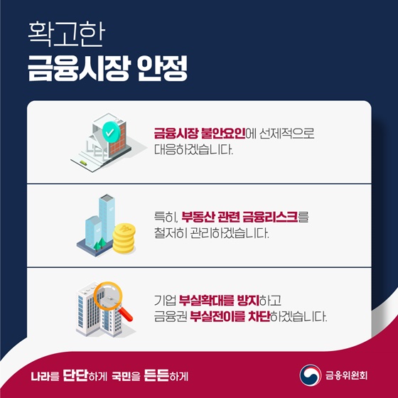 2023 금융위원회 업무보고