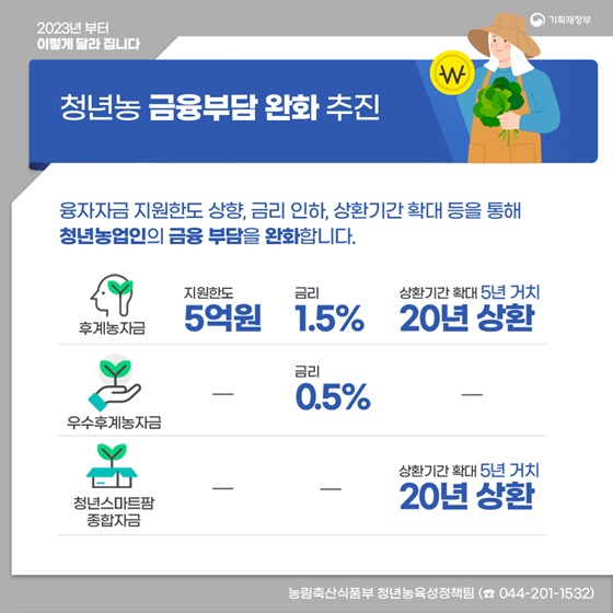 ‘2023년 이렇게 달라집니다’ - 환경·산업·농수산 편