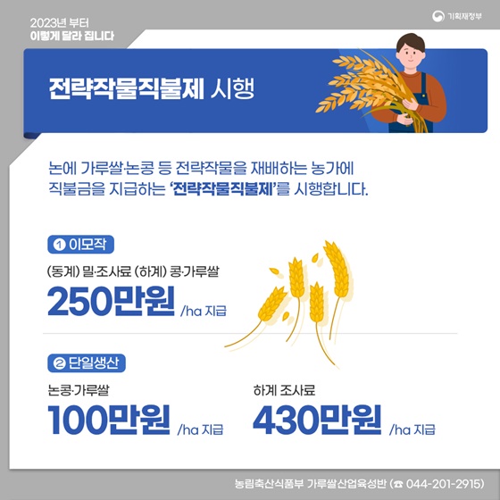 ‘2023년 이렇게 달라집니다’ - 환경·산업·농수산 편