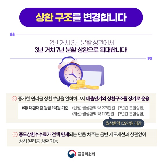 자영업자·소상공인 대상 저금리 대환 프로그램 개편