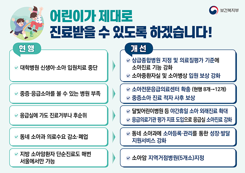 필수의료지원대책 내용 중 소아응급 및 소아진료 개선(안). (자세한 내용은 본문에 포함)