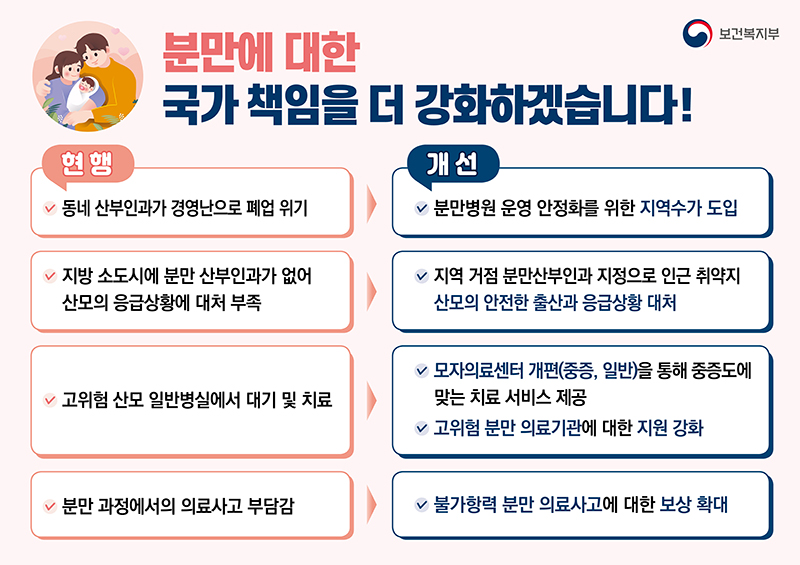 필수의료지원대책 내용 중 분만에 대한 국가 책임 강화(안). (자세한 내용은 본문에 포함)